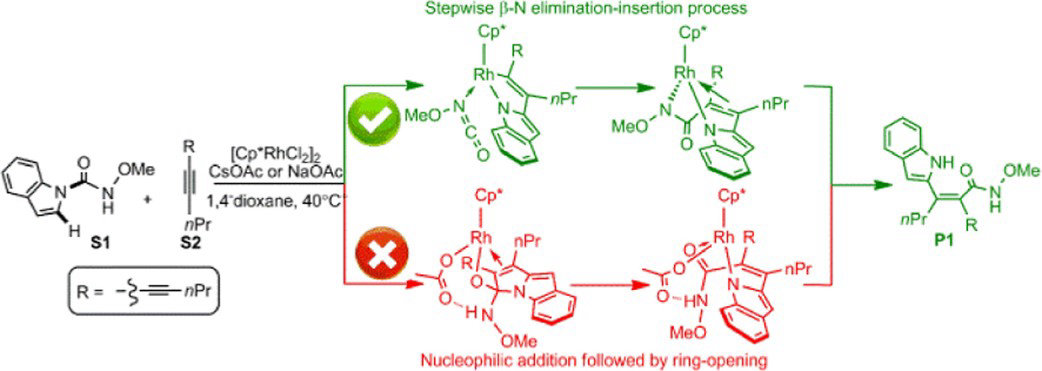 81. Mechanistic Insights Into the Rhodium-Catalyzed C−H Alkenylation/ Directing Group Migration and [3+2] Annulation: A DFT Study