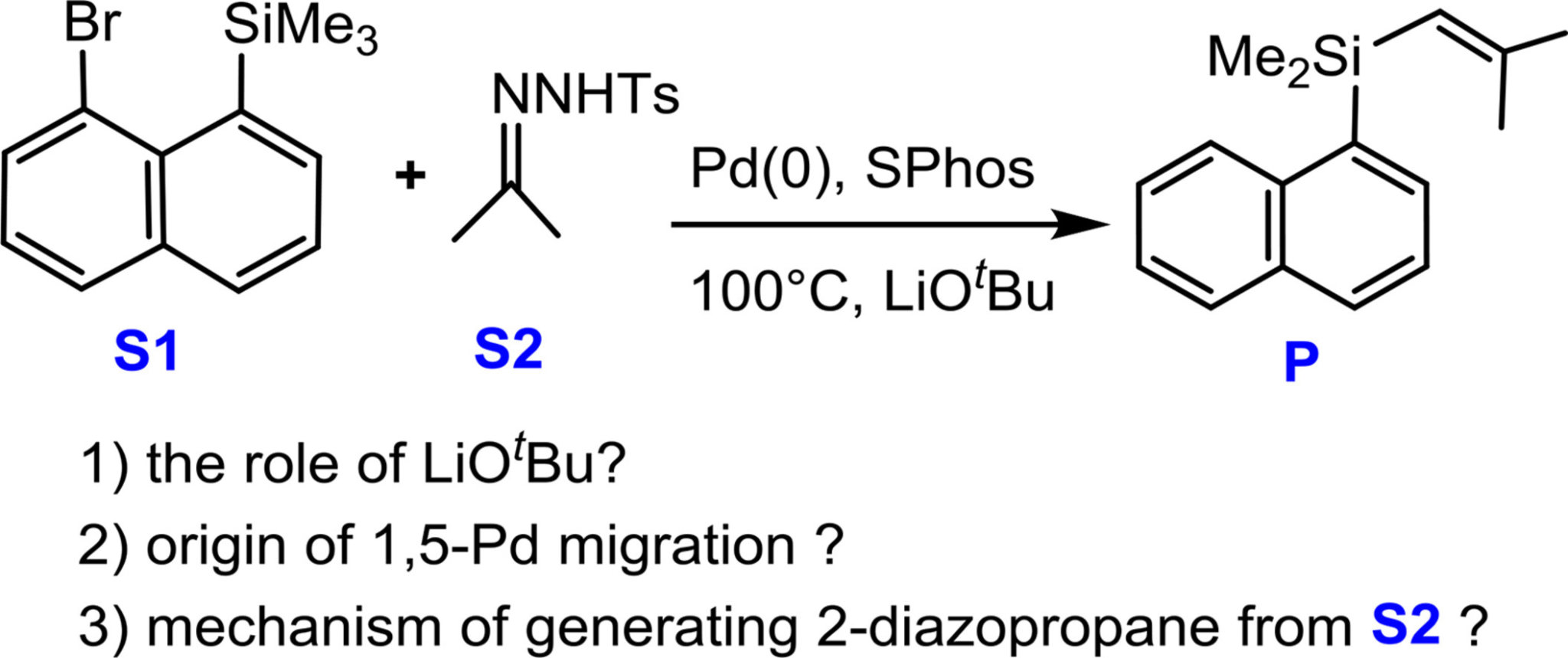 82. Theoretical study on Pd(0)-catalyzed remote C(sp3)-H functionalization via 1,5-Pd migration