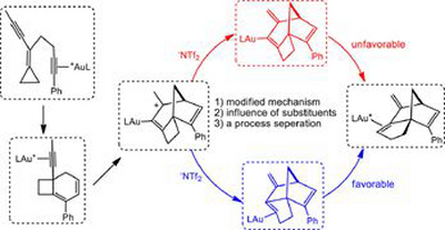 70. Insights into complicated Au(I)-catalyzed polycycloisomerization driven by  strain release: A DFT study