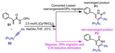 73. Mechanistic insight into Cp*Rh(III)-catalyzed Lossen rearrangement vs  C–N reductive elimination for the synthesis of pyridones