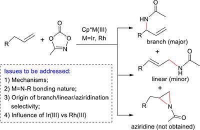 66. Mechanism and selectivity on IrIII/RhIII-catalyzed coupling of terminal alkenes  and dioxazolones: A DFT study