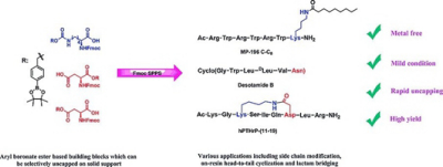 33. Arylboronate Ester Protected Amino Acids as Orthogonal Building Blocks for  Fmoc Solid‐Phase Peptide Synthesis