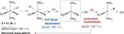 37. Theoretical study on abnormal trans-effect of chloride, bromide and iodide ligands in iridium complexes