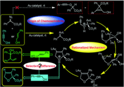 41. Unveiling the mechanisms and secrets of chemoselectivities in Au(I)-catalyzed  diazo-based couplings with aryl unsaturated aliphatic alcohols