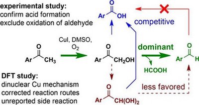 46. Mechanism of Cu-Catalyzed Aerobic C(CO)–CH3 Bond Cleavage:  A Combined Computational and Experimental Study