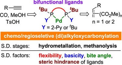 57. Mechanism and Origin of Ligand-Controlled Chemo-  and Regioselectivities in Palladium-Catalyzed Methoxycarbonylation of Alkynes