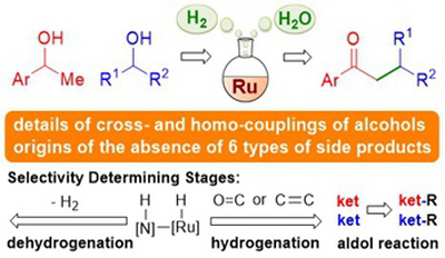 60. Mechanism and Origin of Chemoselectivity of Ru-Catalyzed Cross-Coupling of  Secondary Alcohols to β-Disubstituted Ketones