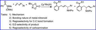 63. Mechanism, bonding nature of metal-nitrenoid, and selectivity for a  nitrene-participating three-component carboamination of dienes: A DFT study