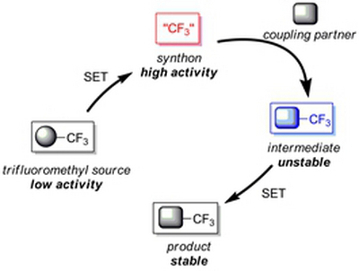 15. Redox potentials of trifluoromethyl-containing compounds