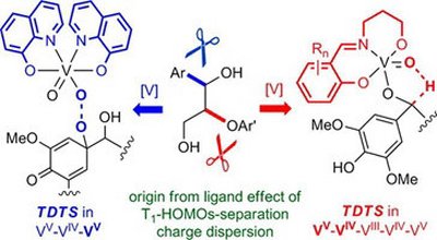 19. Mechanism of Vanadium-Catalyzed Selective C–O and C–C Cleavage of Lignin Model Compound