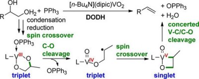 21. Mechanism of Vanadium-Catalyzed Deoxydehydration of Vicinal Diols: Spin-Crossover-Involved Processes