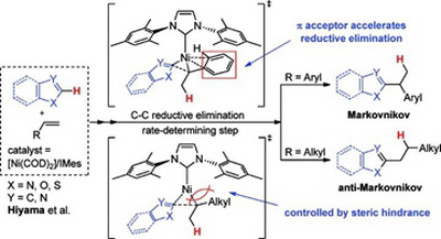 7. Mechanistic Origin of Regioselectivity in Nickel-Catalyzed Olefin Hydroheteroarylation through C–H Activation