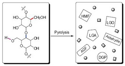 8. Theoretical Study on Thermodynamic Properties of Pyrolysis of Cellulose Dimer Model Compound